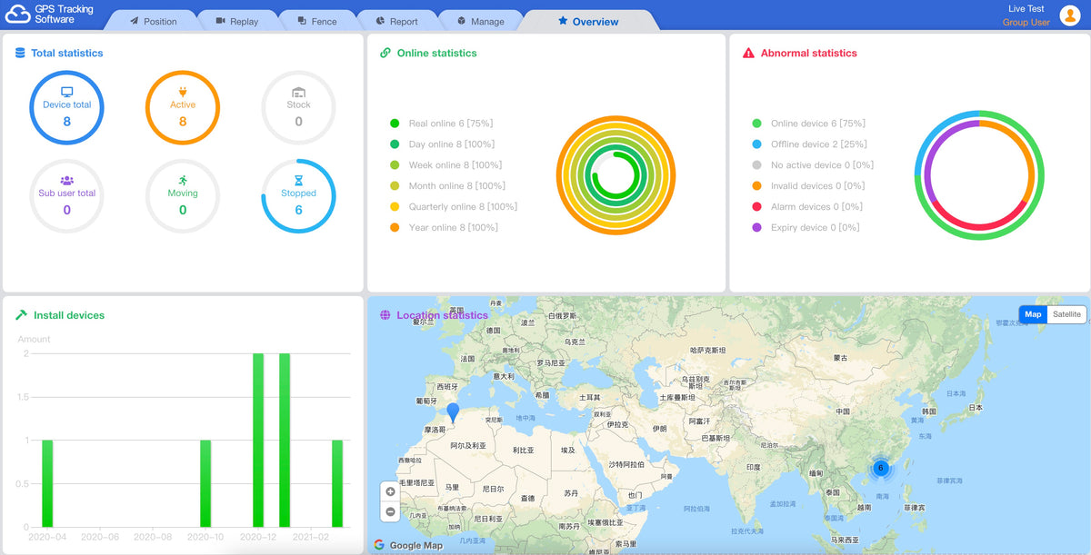 Gps Tracking Software for Effective Tracking of GPS Information ...