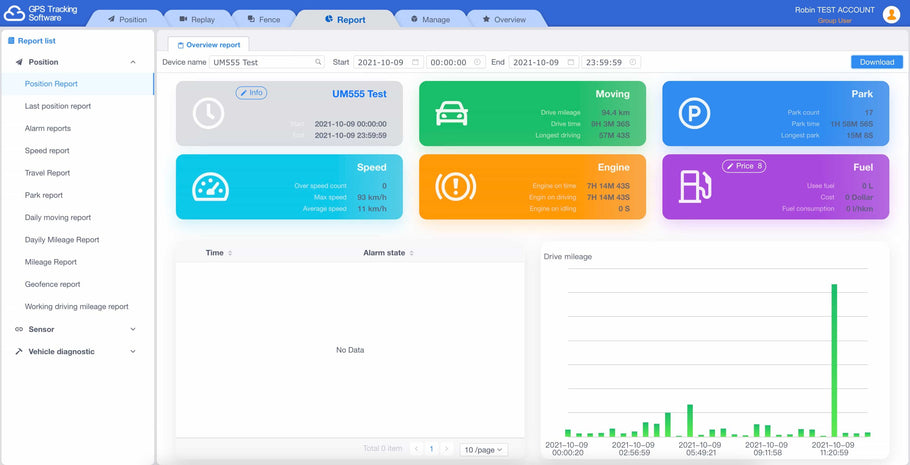 Melhore a produtividade da sua empresa empregando tecnologia GPS em seus veículos